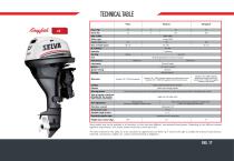 Outboard Motors 2015 - 18