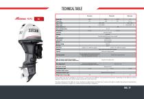 Outboard Motors 2015 - 20