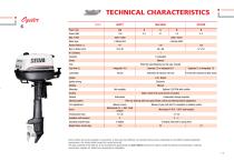 OUTBOARD MOTORS 40 Powerful companions of navigation - 9