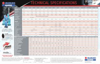 Suzuki Marine Outboard-PDF - 4