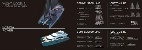 Sunreef Yachts catalogue 2010/11 - 10