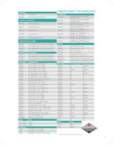 2011_Marine_Gauge_Products_Brochure - 7