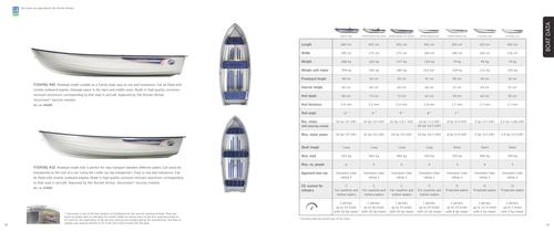 Boat Catalogue 2009 - 18