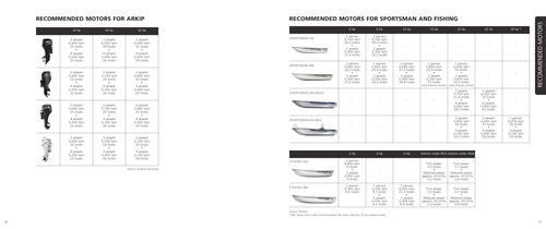 Boat Catalogue 2009 - 19