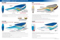 2016 STARBOARD SUP CATALOGUE-7
