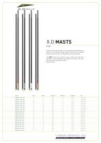 MASTS - 2