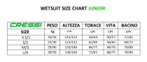 CHART JUNIOR - 2