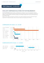 COMPRESSORS FOR INDUSTRY - 6