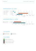 COMPRESSORS FOR INDUSTRY - 7