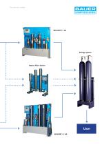 The SECCANT Range: Regenerative dryer for air and gas - 7