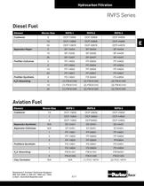 7480H_Catalog_Hydrocarbon_Fuel_Filtration_April_2010 - 19