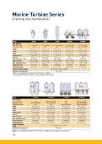 Racor Filter Division Europe Marine Filtration Systems and Solutions-10