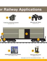 Railway Industry - 5