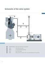 TCS-PTG TURBOCHARGER - 8