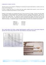The Advantages Temet 25 Shaft Material-2
