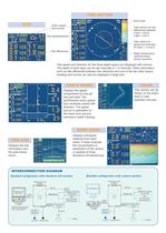 CURRENT INDICATOR - 3