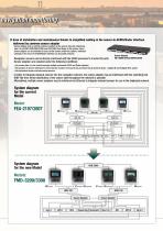 FMD-3200/FMD-3300/FMD-3200-BB - 3