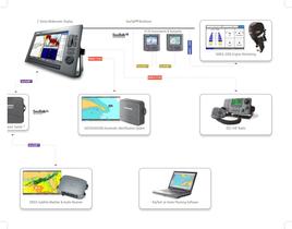 C series catalogue - 4