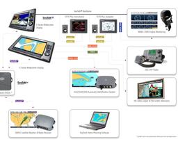 E series catalogue - 4