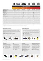 Sonar - CHIRP DownVision/CHIRP/Digital Sonar - 10