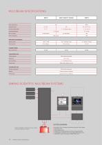 Multibeam systems - 10