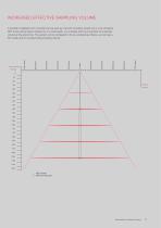 Multibeam systems - 11