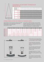 Single beam systems - 10