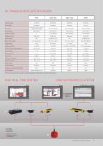 Single beam systems - 9