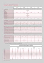 Sonars-10