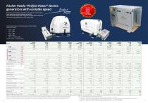 Fischer Panda Marine Generators-5