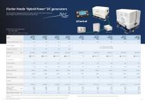 Fischer Panda Marine Generators-7