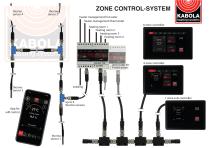 ZONE CONTROL-SYSTEM - 1