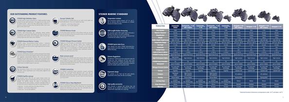 CATALOGUE MARINE 2012 - 8