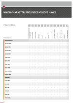 FSE Robline Catalogue 2014/15 - 10