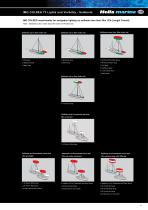 Hella marine Catalogue - International English - 11