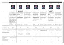 2024 TECHNICAL PRODUCT CATALOGUE-10