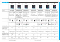 2024 TECHNICAL PRODUCT CATALOGUE-3