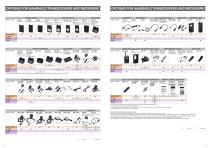 HAM Radios and Receivers - 10