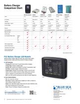 P12 Battery Charger - 4