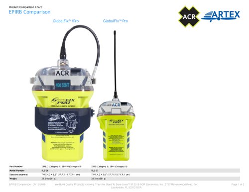 EPIRB Comparison - GlobalFix™ iPro / GlobalFix™ Pro