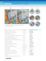 Broadband 3G™ Radar - 4