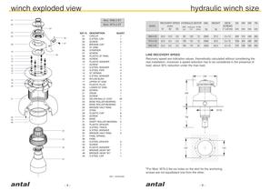 W66.3 to W80.3 Hydraulic - 6