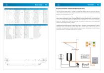 Rigging Hydraulics - 9