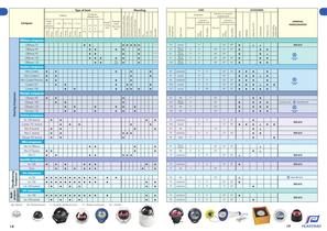 Plastimo compasses - 6