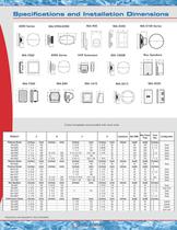 Poly-Planar Speakers : specifications and installation dimensions - 1