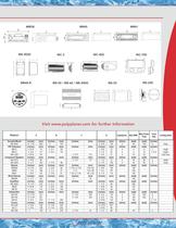 Poly-Planar Speakers : specifications and installation dimensions - 2