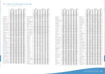 Chemical Resistance Guide 10 - 3