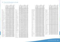 Chemical Resistance Guide 10 - 4