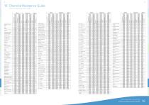 Chemical Resistance Guide 10 - 5