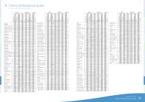 Chemical Resistance Guide 10 - 6